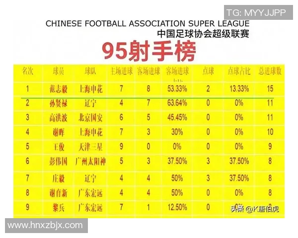 中国足球男球星排名前十，盘点历代最具影响力球员的辉煌瞬间